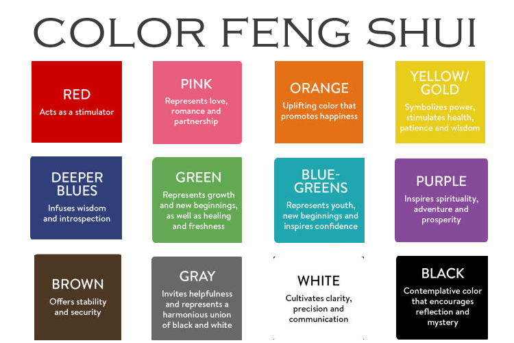 feng-shui elinvoiman väri oranssi sisustuksessa, MindyJBlog